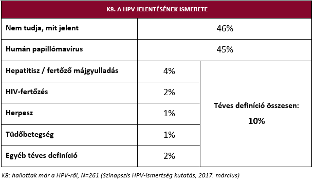 a HPV jelentésének ismerete