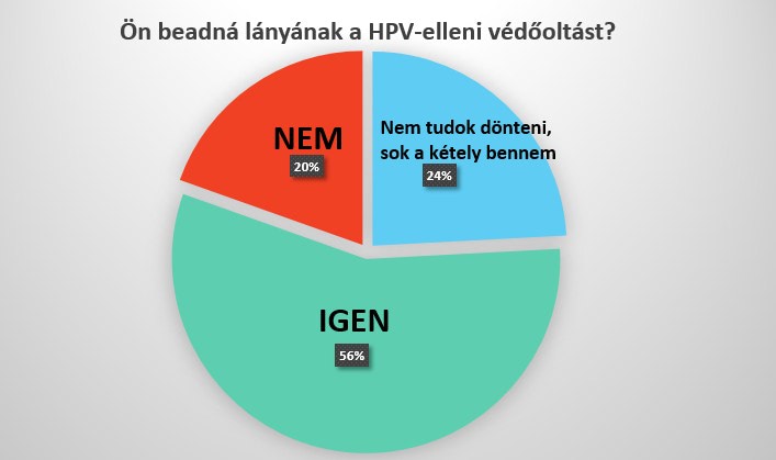 hpv vakcina mellékhatások torokfájás)