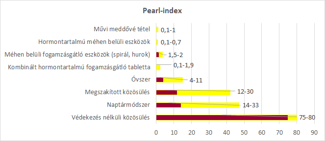 Pearl-index - Intima.hu